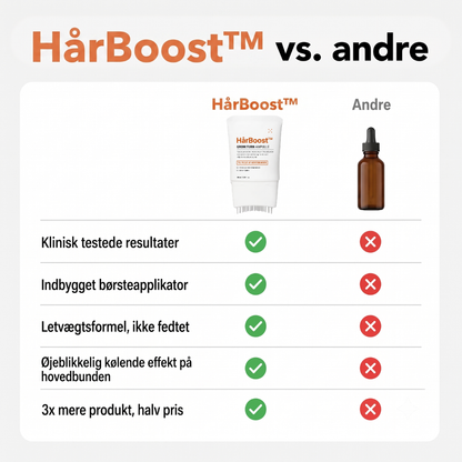 HårBoost™ – Få Fyldigere, Stærkere og Sundere Hår med Et Effektivt Hårvækstserum