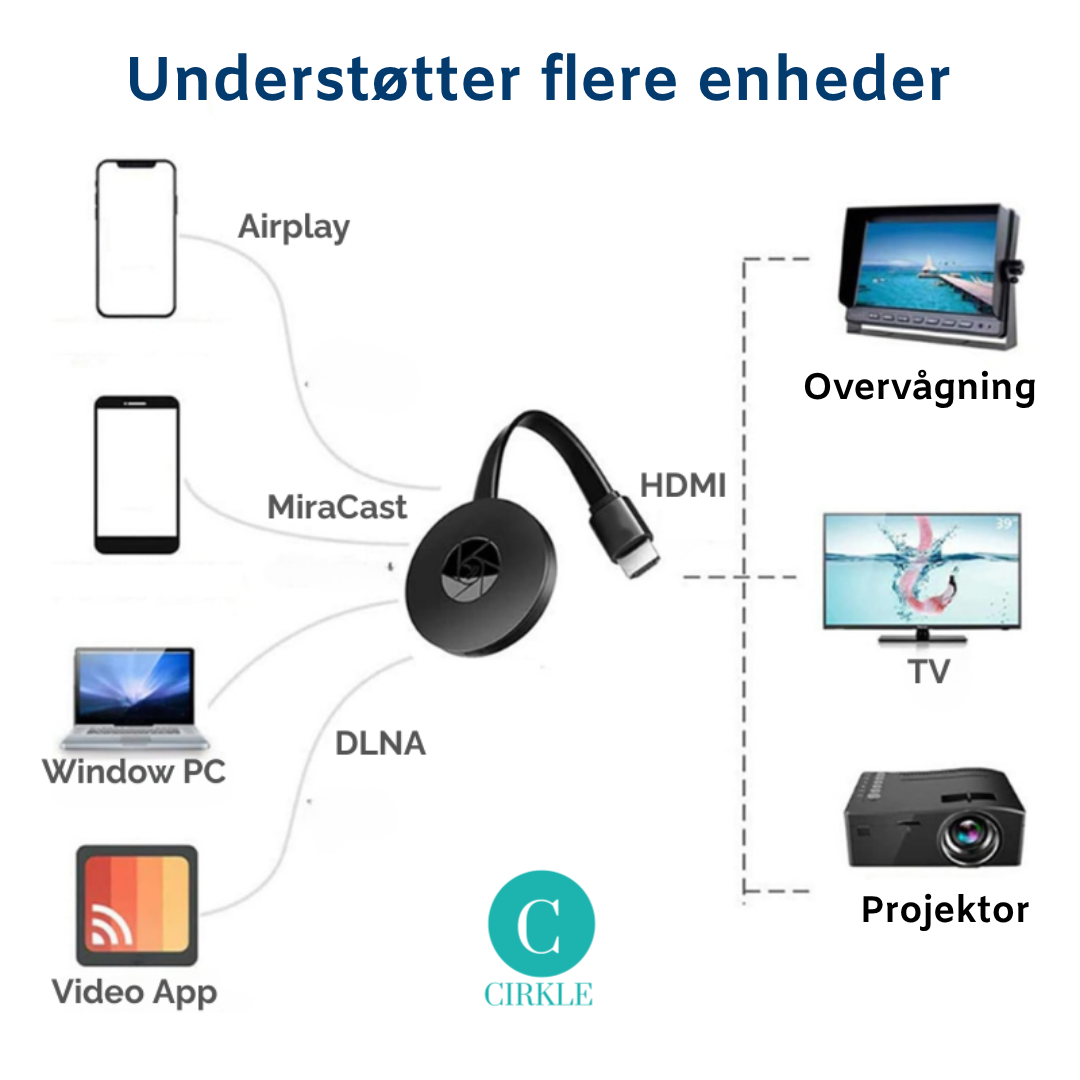 Strømlink™ | Danmarks #1 trådløse casting – helt uden Wi-Fi!